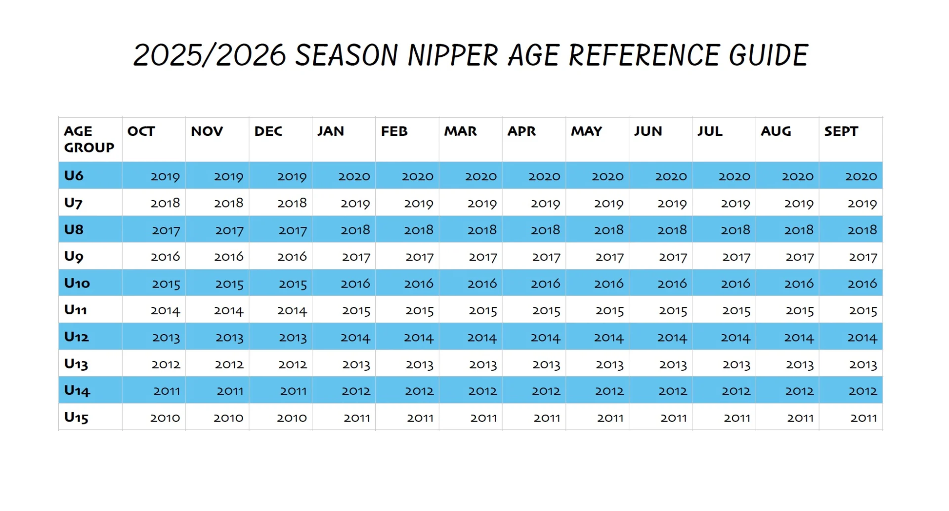 2025 2026 season nipper age reference guide